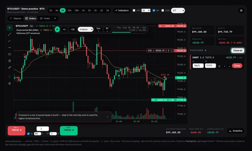 The TradeZoro replay workspace with a demo practice session: a BTC/USDT 5-minute candlestick chart with a stop and target drawn on it, a play and step control, and an account panel with one open position.