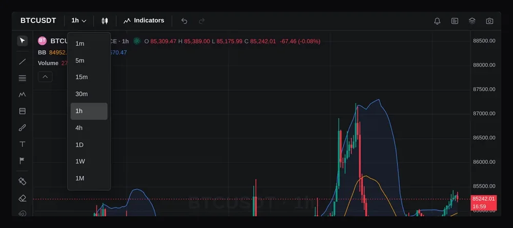Timeframe menu open over the chart, listing 1m, 5m, 15m, 30m, 1h, 4h, 1D, 1W and 1M.