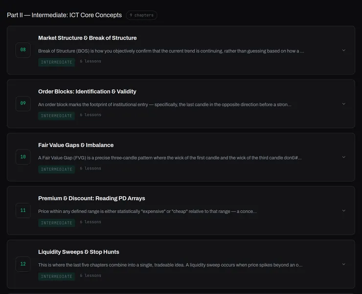 Part II of the courses page: Intermediate chapters 08 to 13 listed in order, from Market Structure to Killzones.