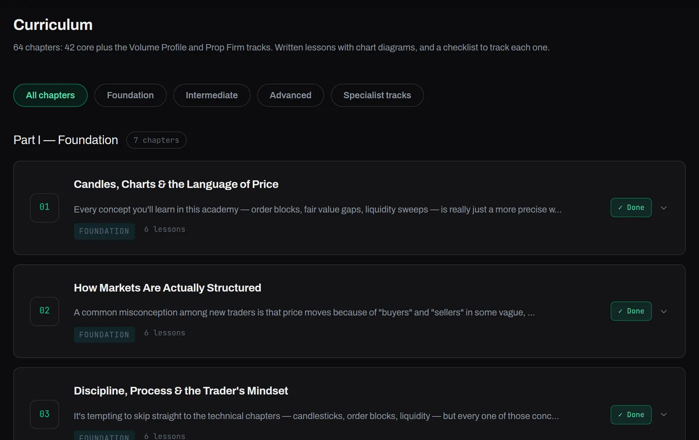 The TradeZoro courses page: level filters and the first Foundation chapters in order.