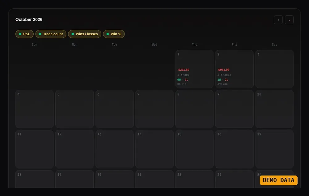 A month calendar from the TradeZoro trade journal filled with demo data.