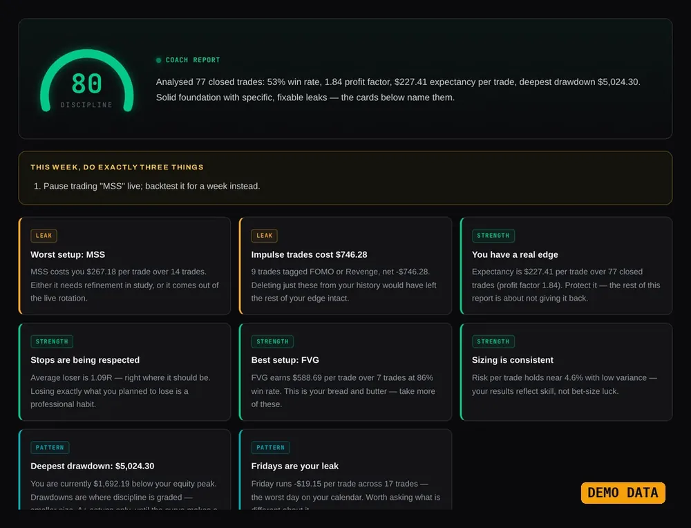 The journal coach tab with demo data: a discipline score and insight cards.